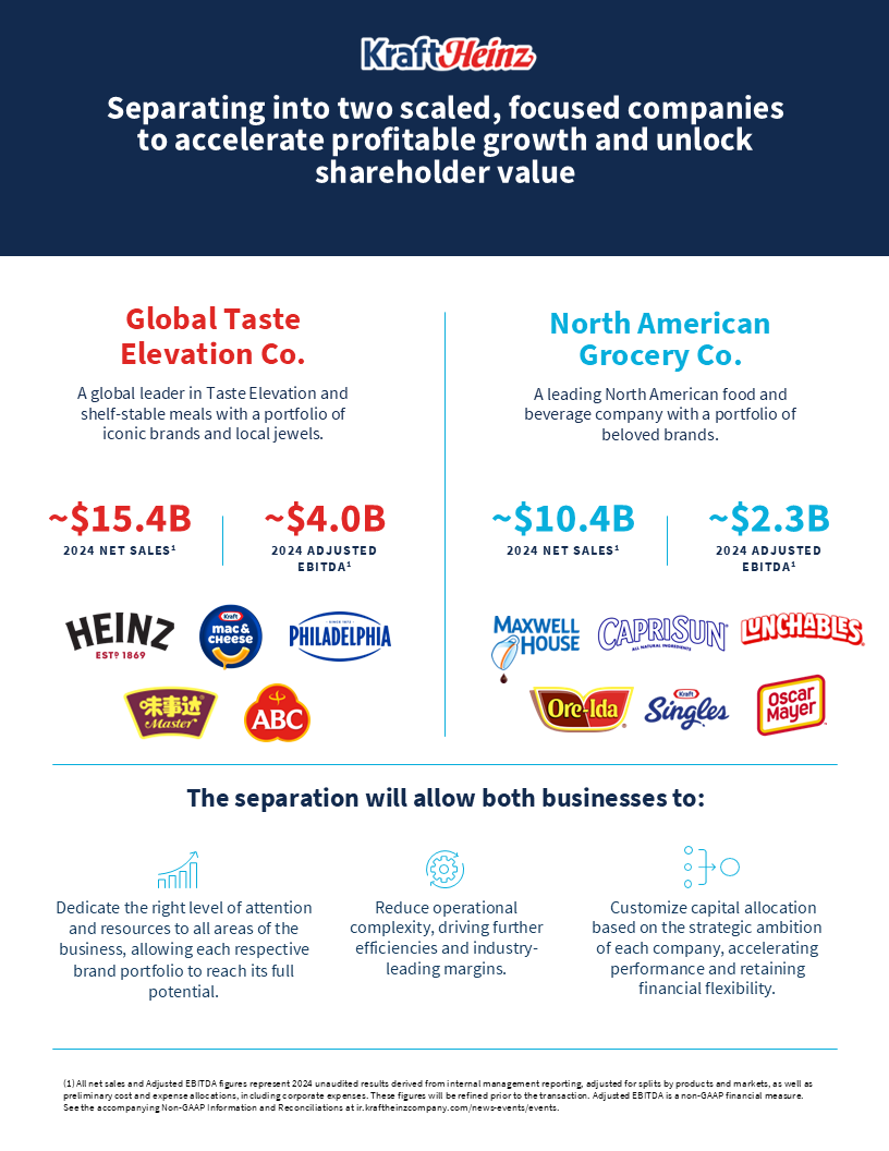 Kraft Heinz 分拆重磅宣布：两家独立上市公司剑指增长与股东价值